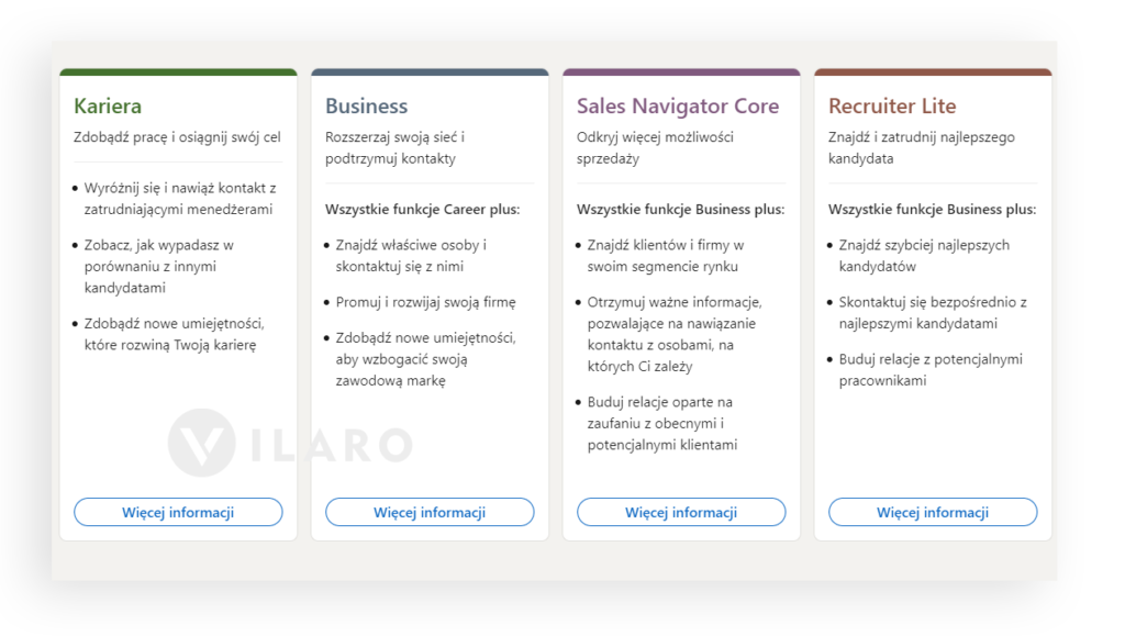 rodzaje możliwych planów kont na LinkedIn