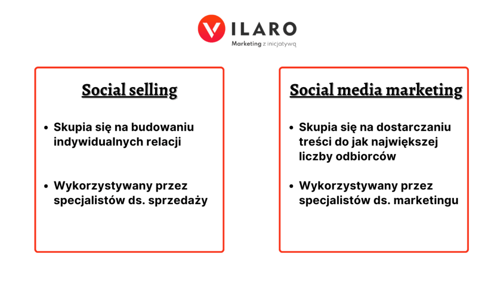 różnice między social sellingiem i social media marketingiem