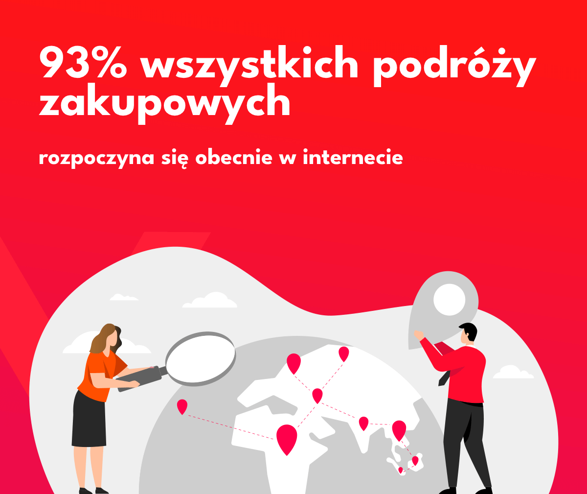 Grafika przedstawia statystykę - 93% wszystkich podróży zakupowych zaczyna się w internecie.